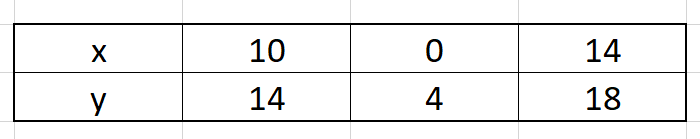 Pair of Linear Equations